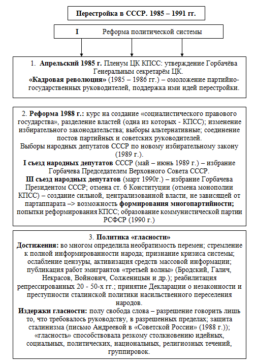 Сочинение: Реформирование политической системы Российской Федерации